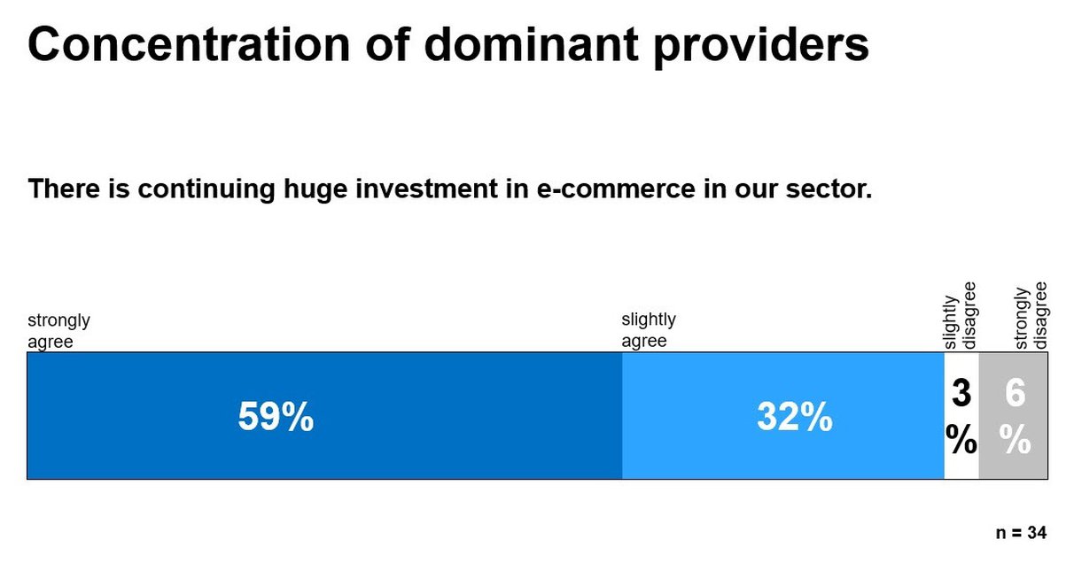 E-Commerce Report 2019: Concentration of dominant providers