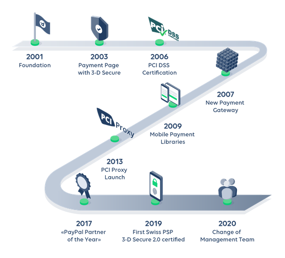 Datatrans AG – That's how we became the Swiss market leader.