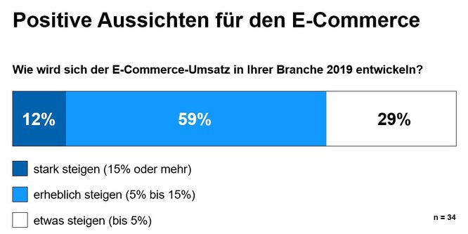 Studie2019_Grafik1.jpg