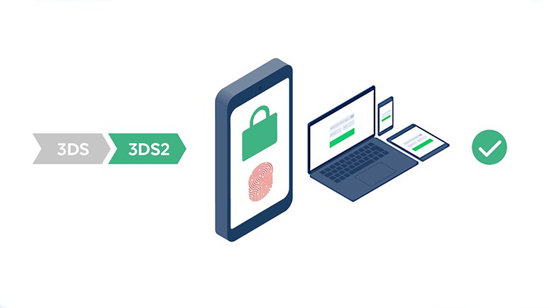 Datatrans AG – Datatrans – führend mit 3-D Secure 2 in der Schweiz.