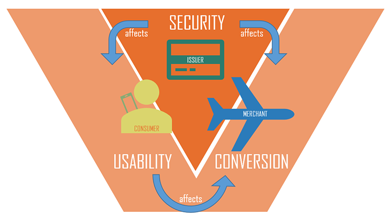 Datatrans AG – Payment challenges in airline retailing