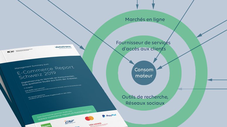 Datatrans AG – Datatrans s'informe : Changements structurels dans le secteur des biens de consommation.