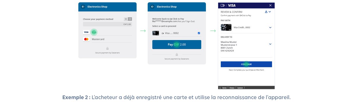 Datatrans, Visa Click to Pay, L’acheteur a déjà enregistré une carte et utilise la reconnaissance de l’appareil.