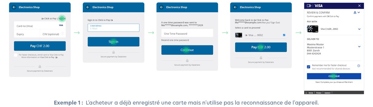 Datatrans, Visa Click to Pay, L’acheteur a déjà enregistré une carte mais n’utilise pas la reconnaissance de l’appareil.