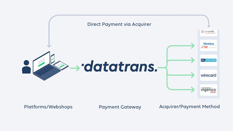 Datatrans AG – Authorisation process