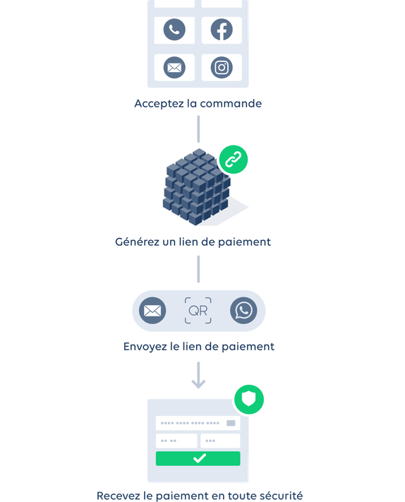 Datatrans AG – C’est tout simple.