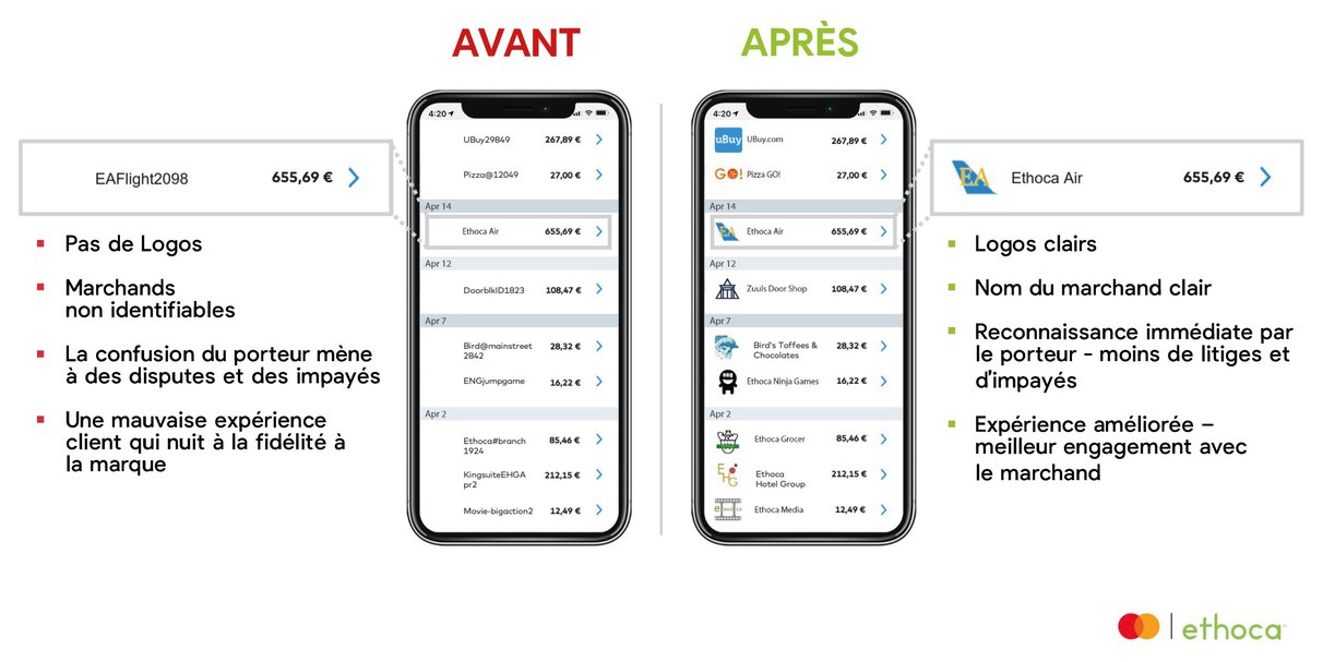 Mastercard, logo et informations du commerçant, photo avant et après, Datatrans