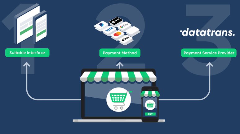 Datatrans AG – Your Online Shop: Three-Step Guide