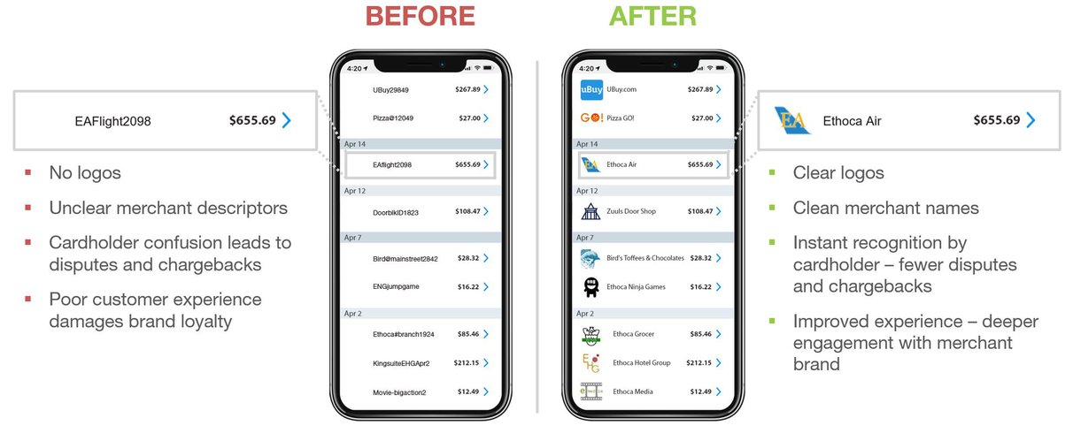 Mastercard, Merchant Logo and Information, Before and After Image, Datatrans